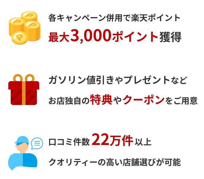 各キャンペーン併用で楽天ポイント最大3,000ポイント獲得/ガソリン値引きやプレゼントなどお店独自の特典やクーポンをご用意/口コミ件数22万件以上クオリティーの高い店舗選びが可能